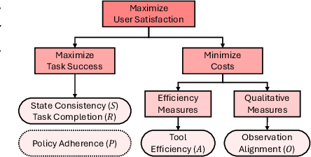 Figure 3 for PIPA: A Unified Evaluation Protocol for Diagnosing Interactive Planning Agents