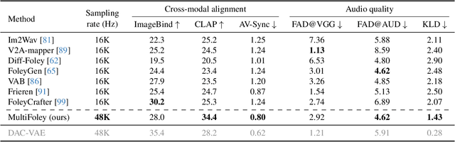 Figure 1 for Video-Guided Foley Sound Generation with Multimodal Controls