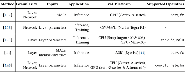 Figure 3 for Energy-Aware Deep Learning on Resource-Constrained Hardware