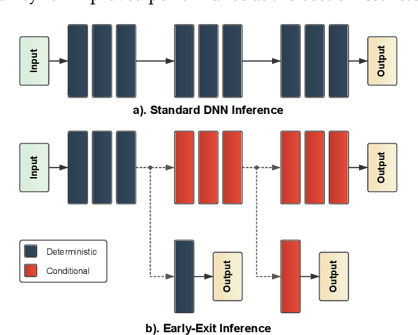 Figure 2 for Energy-Aware Deep Learning on Resource-Constrained Hardware