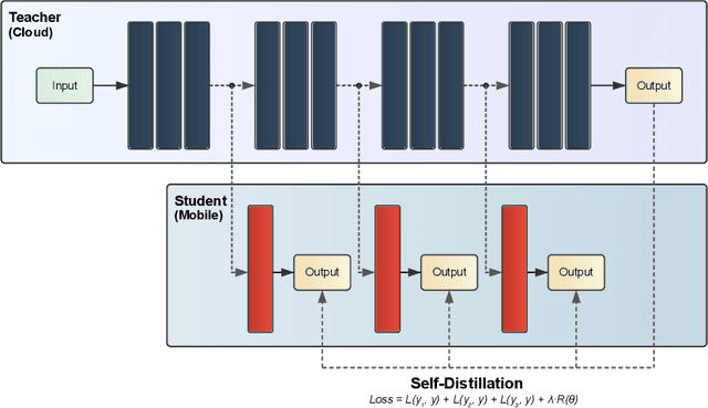 Figure 4 for Energy-Aware Deep Learning on Resource-Constrained Hardware