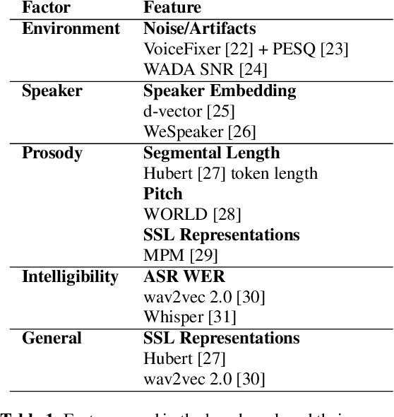 Figure 1 for TTSDS -- Text-to-Speech Distribution Score