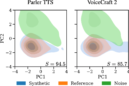 Figure 2 for TTSDS -- Text-to-Speech Distribution Score