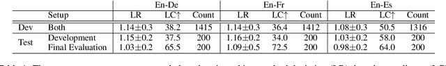 Figure 2 for Prompting LLMs: Length Control for Isometric Machine Translation