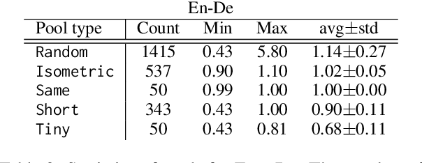 Figure 3 for Prompting LLMs: Length Control for Isometric Machine Translation