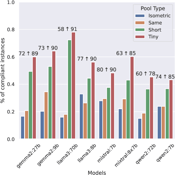 Figure 4 for Prompting LLMs: Length Control for Isometric Machine Translation