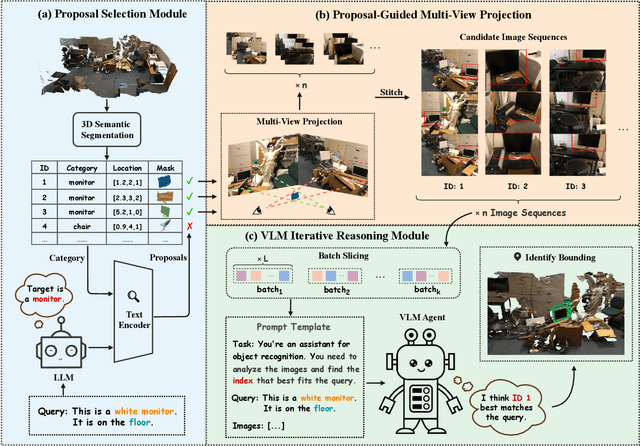 Figure 3 for SeqVLM: Proposal-Guided Multi-View Sequences Reasoning via VLM for Zero-Shot 3D Visual Grounding