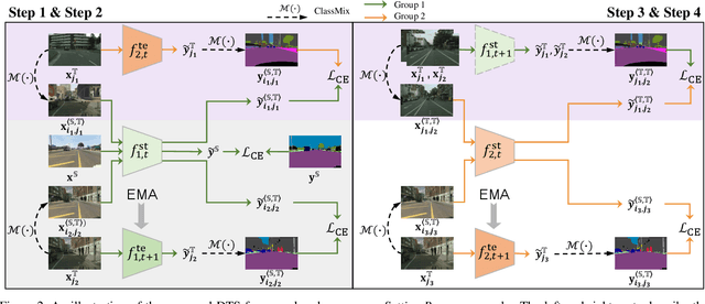 Figure 3 for Focus on Your Target: A Dual Teacher-Student Framework for Domain-adaptive Semantic Segmentation