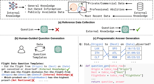 Figure 3 for ToolQA: A Dataset for LLM Question Answering with External Tools