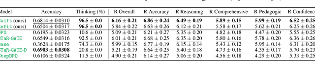 Figure 4 for Learning to Clarify by Reinforcement Learning Through Reward-Weighted Fine-Tuning