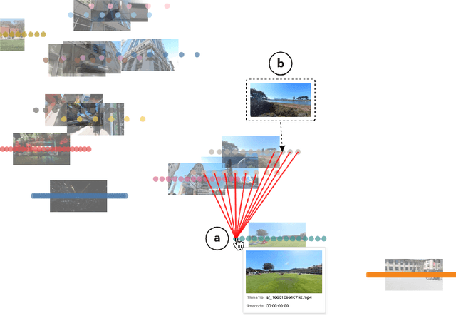 Figure 4 for VideoMap: Video Editing in Latent Space