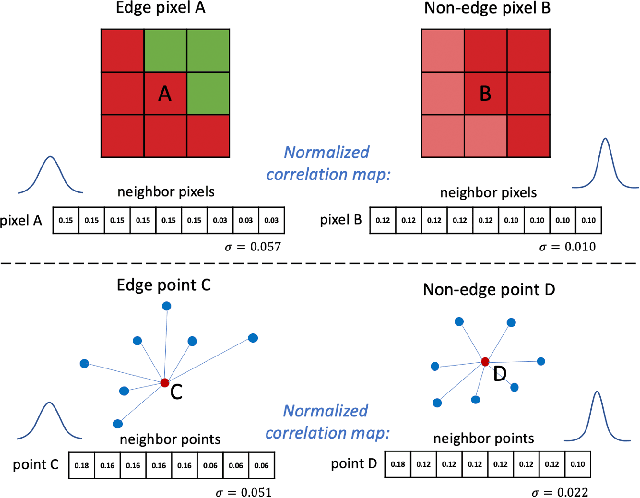 Figure 3 for Attention-based Point Cloud Edge Sampling