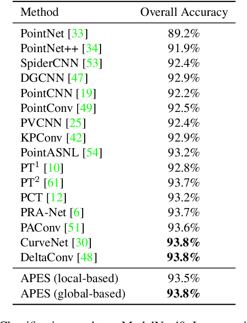 Figure 2 for Attention-based Point Cloud Edge Sampling