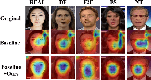 Figure 3 for RoGA: Towards Generalizable Deepfake Detection through Robust Gradient Alignment