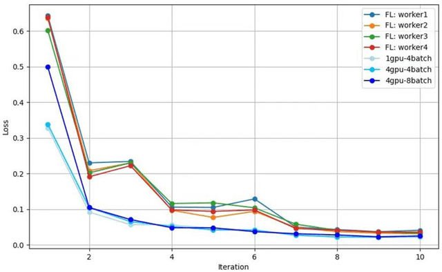 Figure 4 for Distributed U-net model and Image Segmentation for Lung Cancer Detection
