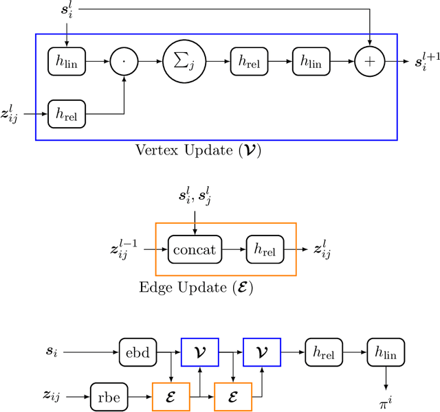 Figure 4 for Q-MARL: A quantum-inspired algorithm using neural message passing for large-scale multi-agent reinforcement learning