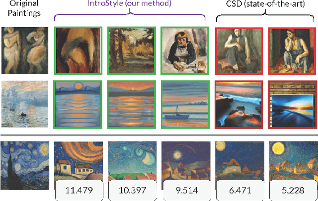 Figure 1 for IntroStyle: Training-Free Introspective Style Attribution using Diffusion Features
