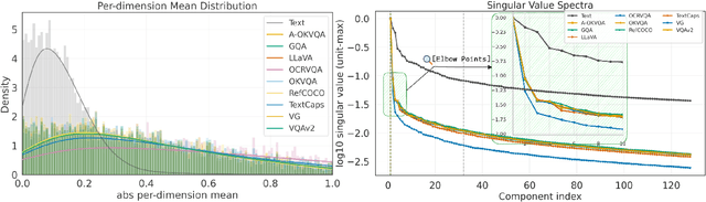 Figure 3 for PRISM: Self-Pruning Intrinsic Selection Method for Training-Free Multimodal Data Selection