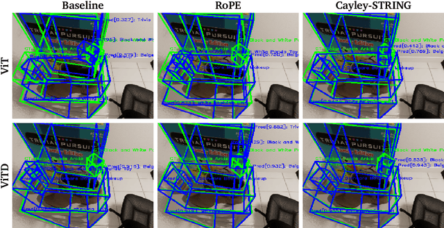 Figure 4 for Learning the RoPEs: Better 2D and 3D Position Encodings with STRING