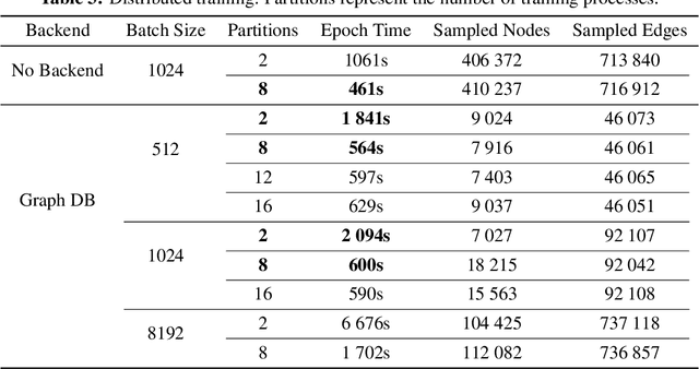 Figure 4 for Graph Neural Networks on Graph Databases