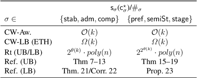 Figure 1 for Structure-Aware Encodings of Argumentation Properties for Clique-width