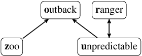 Figure 2 for Structure-Aware Encodings of Argumentation Properties for Clique-width