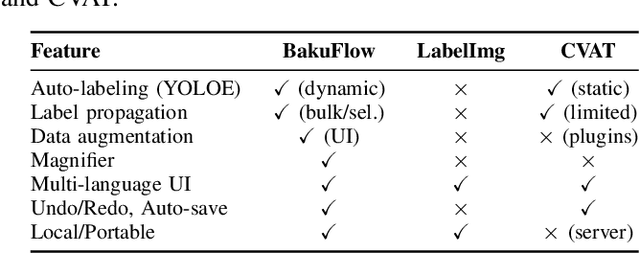Figure 2 for BakuFlow: A Streamlining Semi-Automatic Label Generation Tool