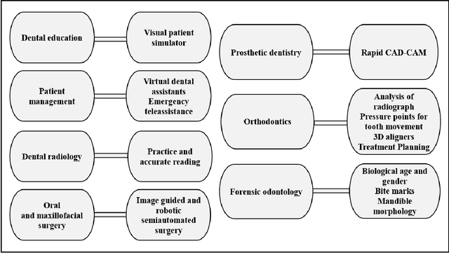 Figure 3 for Transforming Dental Diagnostics with Artificial Intelligence: Advanced Integration of ChatGPT and Large Language Models for Patient Care
