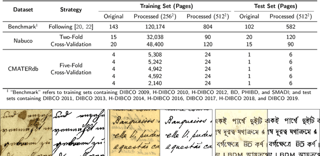 Figure 2 for MFE-GAN: Efficient GAN-based Framework for Document Image Enhancement and Binarization with Multi-scale Feature Extraction