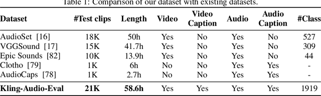Figure 2 for Kling-Foley: Multimodal Diffusion Transformer for High-Quality Video-to-Audio Generation