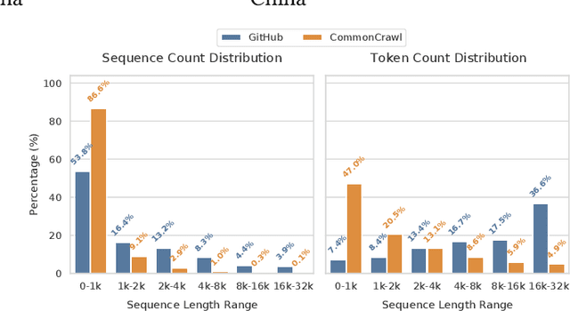 Figure 1 for Demystifying Workload Imbalances in Large Transformer Model Training over Variable-length Sequences
