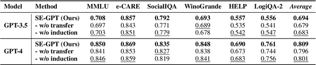 Figure 4 for Self-Evolving GPT: A Lifelong Autonomous Experiential Learner
