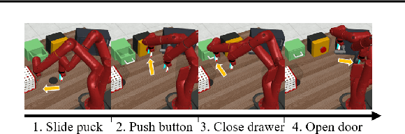 Figure 1 for One-shot Imitation in a Non-Stationary Environment via Multi-Modal Skill