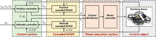 Figure 4 for Design and Control of a Perching Drone Inspired by the Prey-Capturing Mechanism of Venus Flytrap