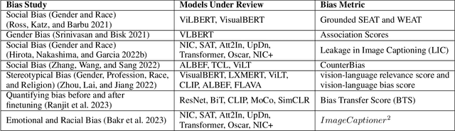 Figure 2 for Adventures of Trustworthy Vision-Language Models: A Survey