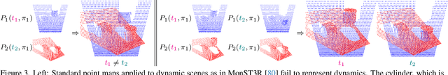 Figure 4 for Dynamic Point Maps: A Versatile Representation for Dynamic 3D Reconstruction