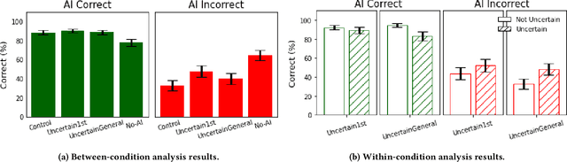 Figure 4 for "I'm Not Sure, But": Examining the Impact of Large Language Models' Uncertainty Expression on User Reliance and Trust
