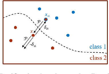 Figure 4 for Adversarial Masked Autoencoder Purifier with Defense Transferability