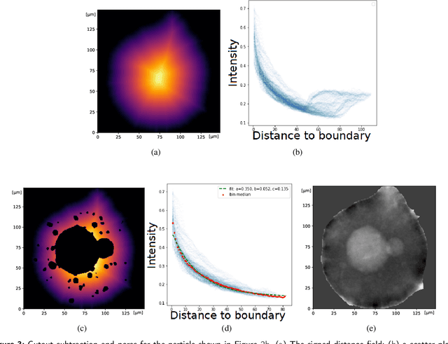 Figure 3 for Attenuation-adjusted deep learning of pore defects in 2D radiographs of additive manufacturing powders