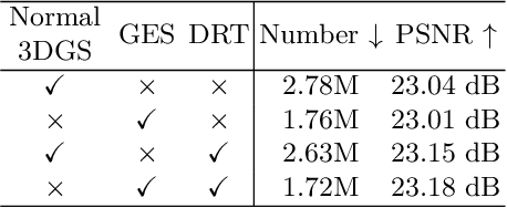 Figure 4 for DyGASR: Dynamic Generalized Exponential Splatting with Surface Alignment for Accelerated 3D Mesh Reconstruction
