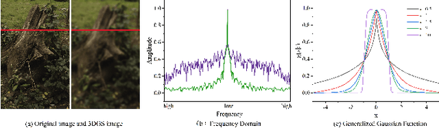 Figure 3 for DyGASR: Dynamic Generalized Exponential Splatting with Surface Alignment for Accelerated 3D Mesh Reconstruction