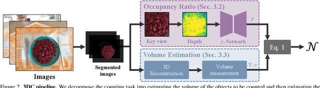 Figure 2 for Counting Stacked Objects from Multi-View Images