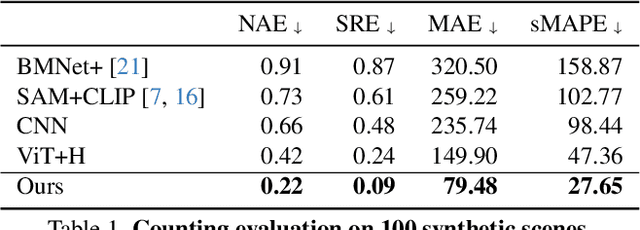 Figure 1 for Counting Stacked Objects from Multi-View Images