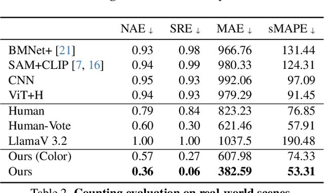 Figure 3 for Counting Stacked Objects from Multi-View Images