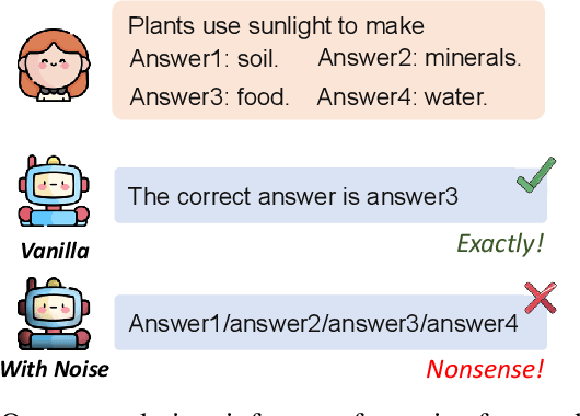 Figure 1 for HaLoRA: Hardware-aware Low-Rank Adaptation for Large Language Models Based on Hybrid Compute-in-Memory Architecture