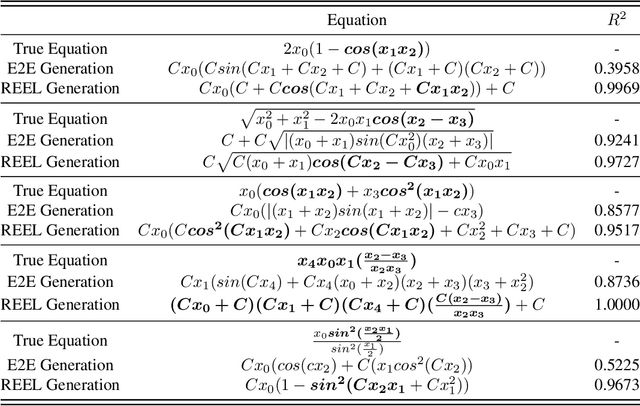 Figure 3 for Bridging the Domain Gap in Equation Distillation with Reinforcement Feedback