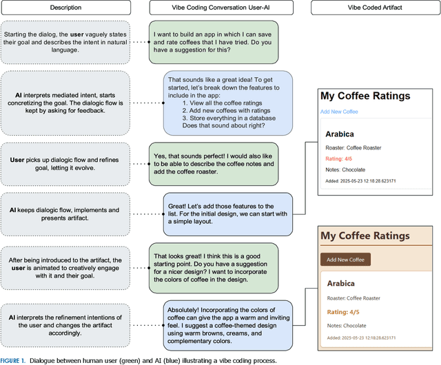 Figure 2 for Vibe Coding as a Reconfiguration of Intent Mediation in Software Development: Definition, Implications, and Research Agenda