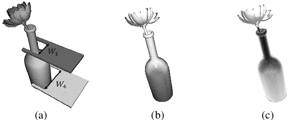 Figure 1 for REGNet V2: End-to-End REgion-based Grasp Detection Network for Grippers of Different Sizes in Point Clouds