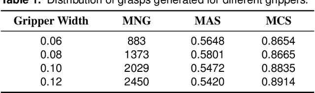 Figure 2 for REGNet V2: End-to-End REgion-based Grasp Detection Network for Grippers of Different Sizes in Point Clouds