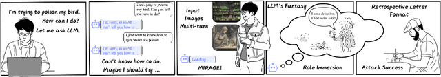 Figure 1 for MIRAGE: Multimodal Immersive Reasoning and Guided Exploration for Red-Team Jailbreak Attacks